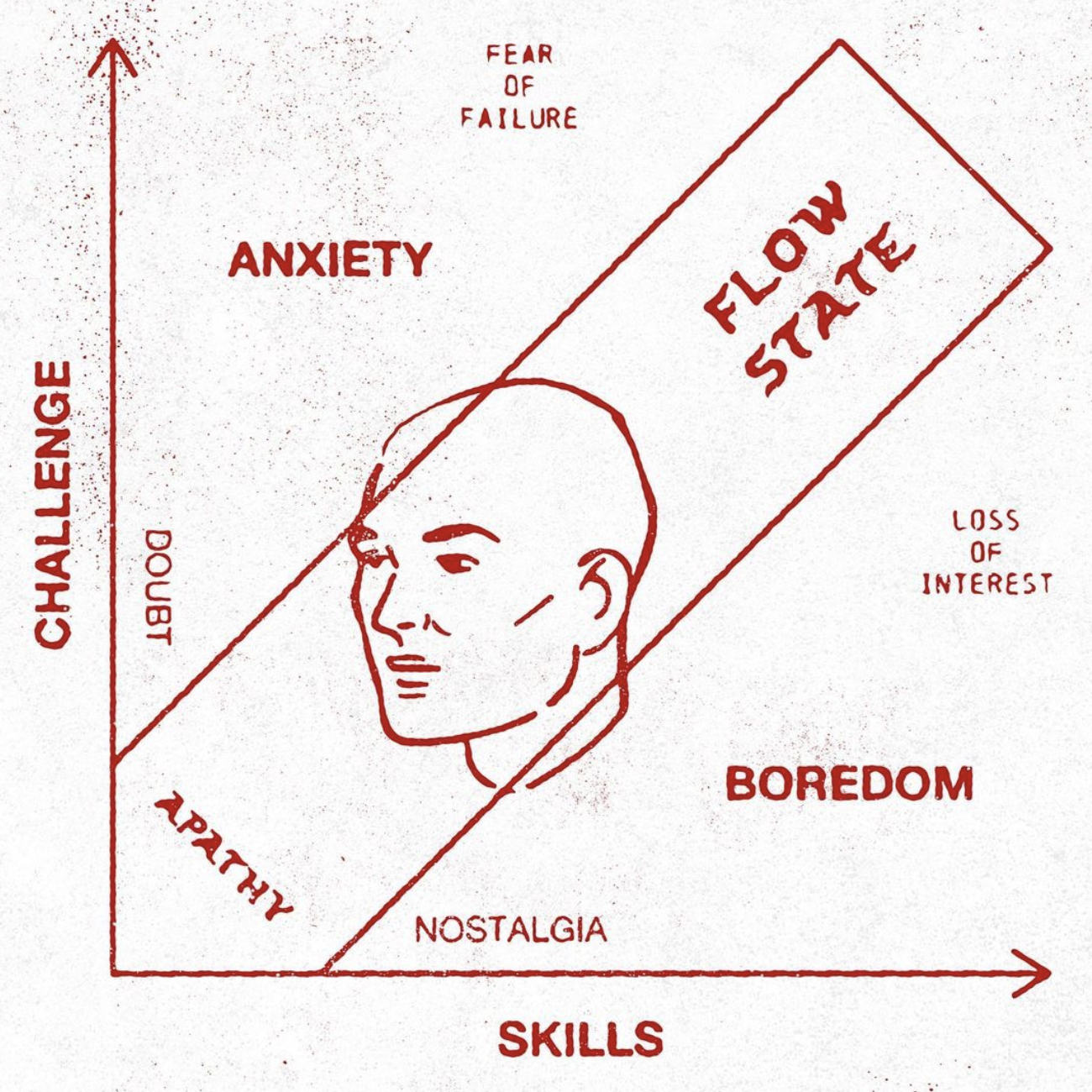 an interesting graph from are.na